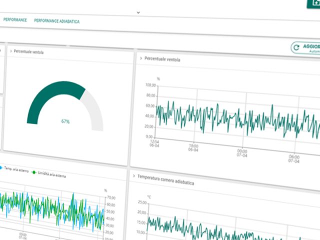Remote Monitoring Industrial Chillers and Coolers 4.0