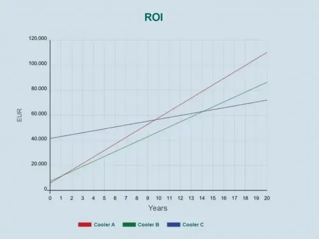 Ritorno sugli Investimenti nella Refrigerazione Industriale