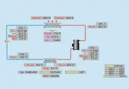 Test e Collaudo Refrigeratori e Raffreddatori Industriali