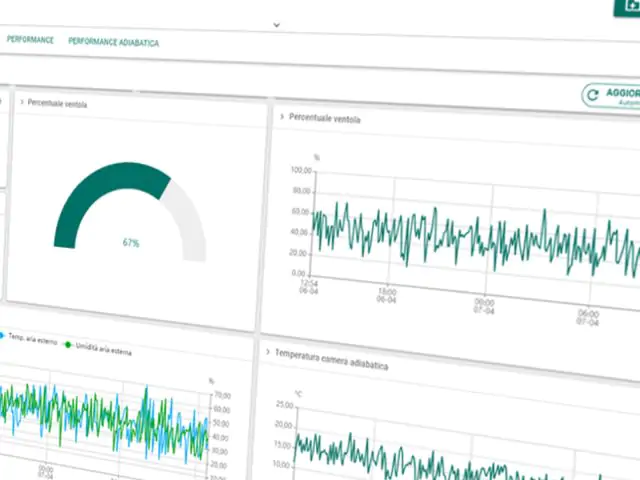 Monitoraggio da Remoto Refrigeratori e Raffreddatori Industriali 4.0