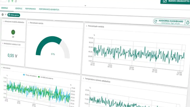 Monitoraggio da Remoto Refrigeratori e Raffreddatori Industriali 4.0